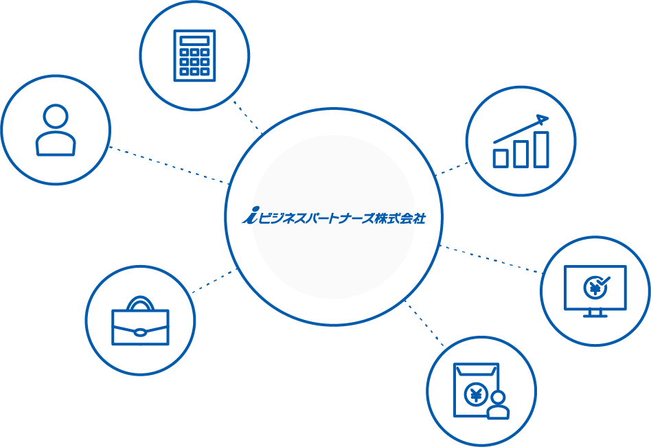決算・給与のアウトソーシングと「経営サポート」クラウド導入で、作業効率が向上。社員の作業負荷の軽減で、本来のビジネスに集中できる環境に。